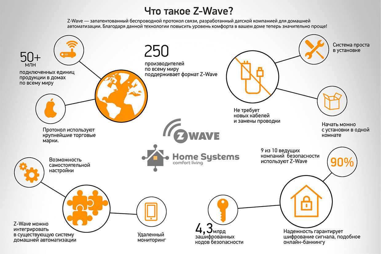 беспроводные технологии z-wave